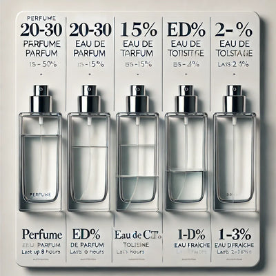 What is the Difference Between a Cologne and a Perfume?