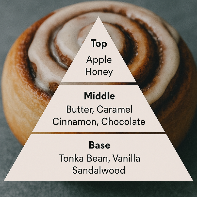 Cinnamon Roll Perfume Note Pyramid